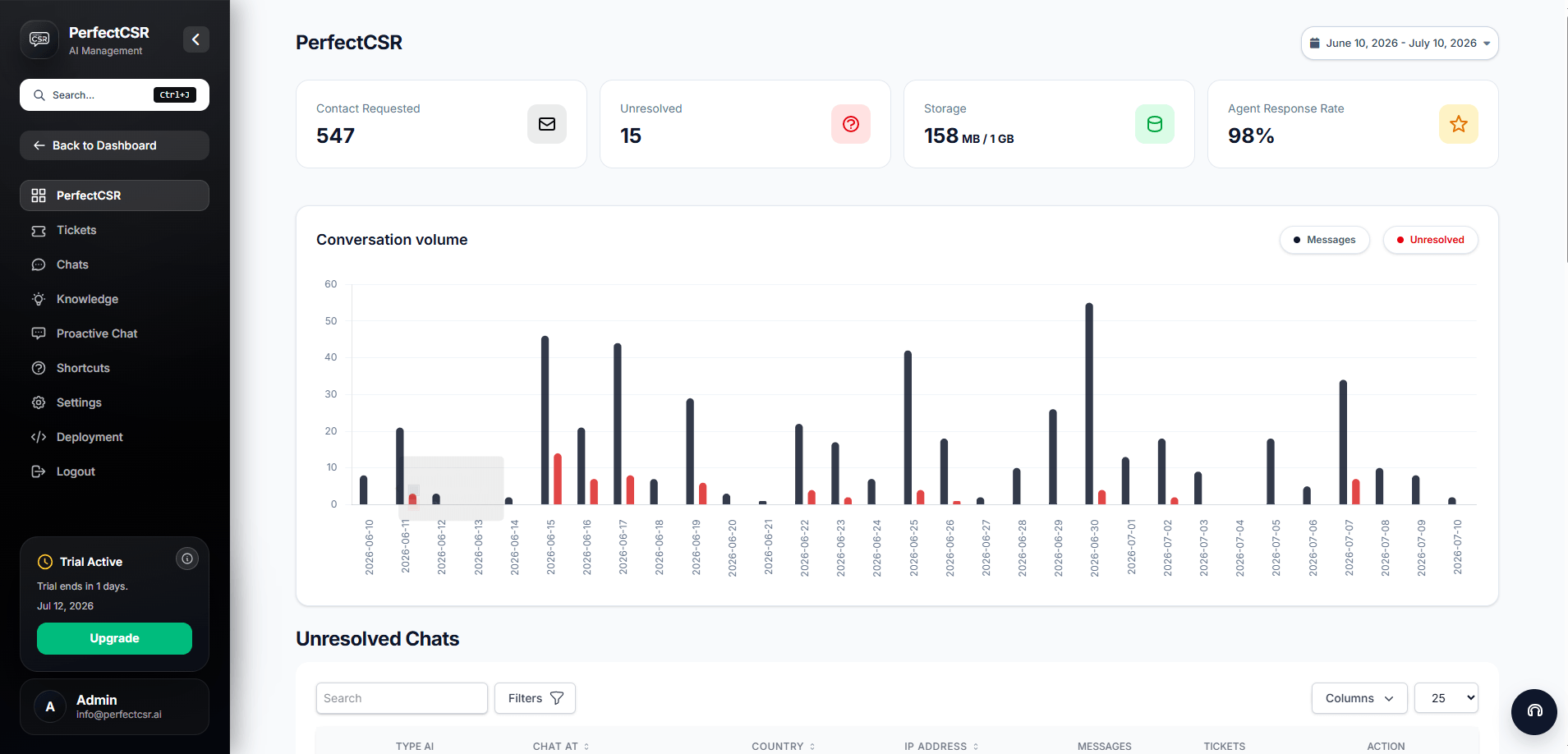 Analytics view screenshot